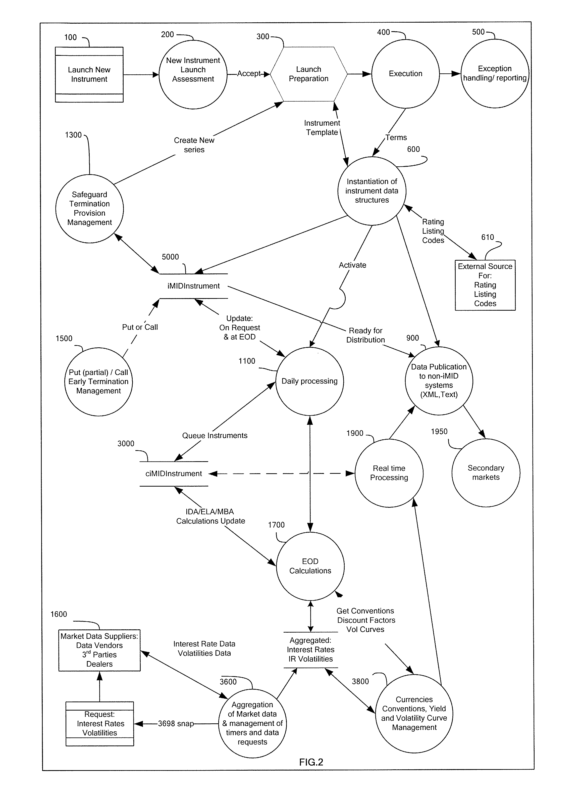 Methods and systems for commoditizing interest rate swap risk transfers