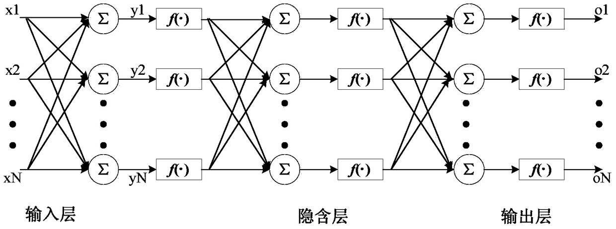 A Whole-flow Modeling Method of Oil Refining Process