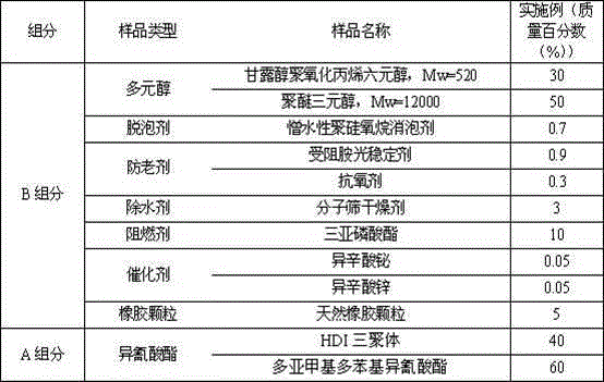 Cured track bed sinking repairing high-viscosity vibration attenuation polyurethane repairing material