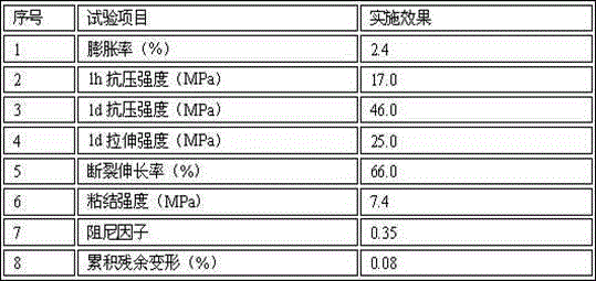 Cured track bed sinking repairing high-viscosity vibration attenuation polyurethane repairing material