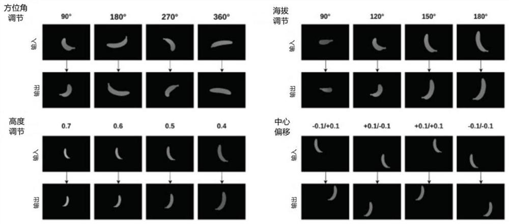 Food volume estimation method based on single depth map deep learning view synthesis