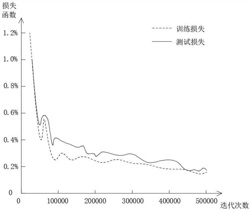 Food volume estimation method based on single depth map deep learning view synthesis