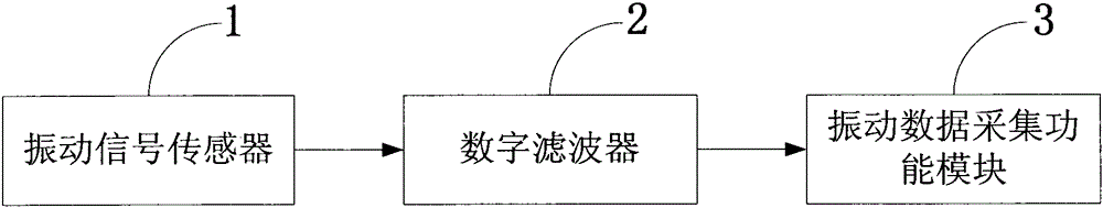 Converter transformer tap switch condition monitoring system and non-stationary signal spectrum estimation method