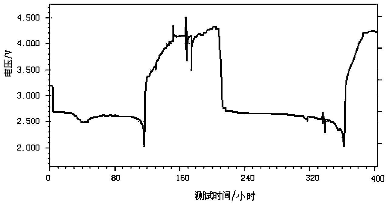 Composite membrane for lithium-air battery