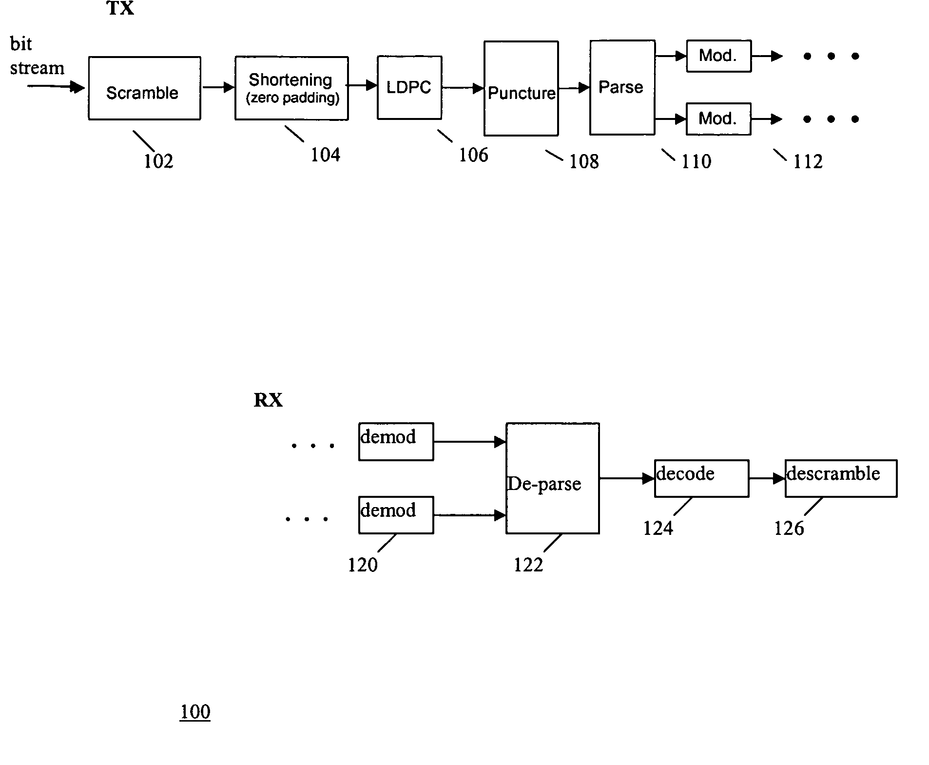 LDPC concatenation rules for IEEE 802.11n system with packets length specified in octets