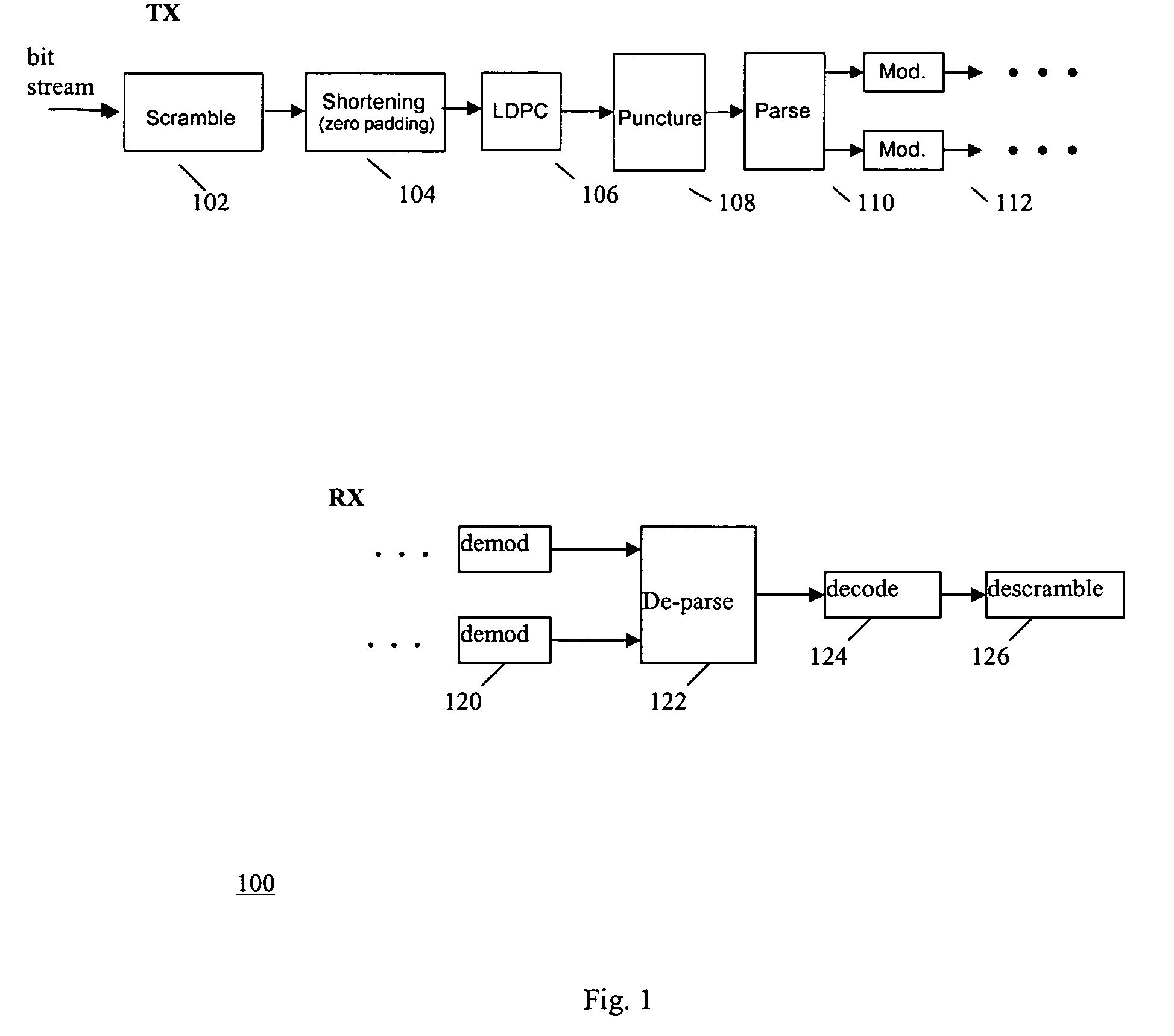 LDPC concatenation rules for IEEE 802.11n system with packets length specified in octets