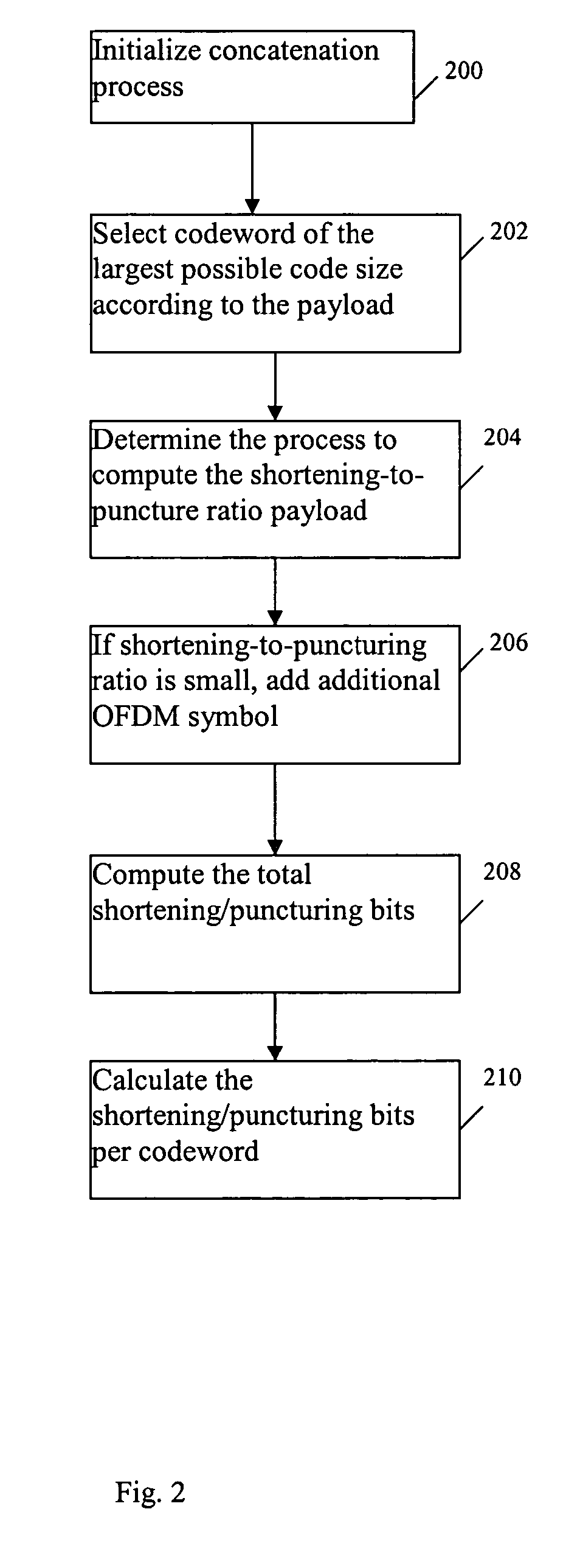 LDPC concatenation rules for IEEE 802.11n system with packets length specified in octets