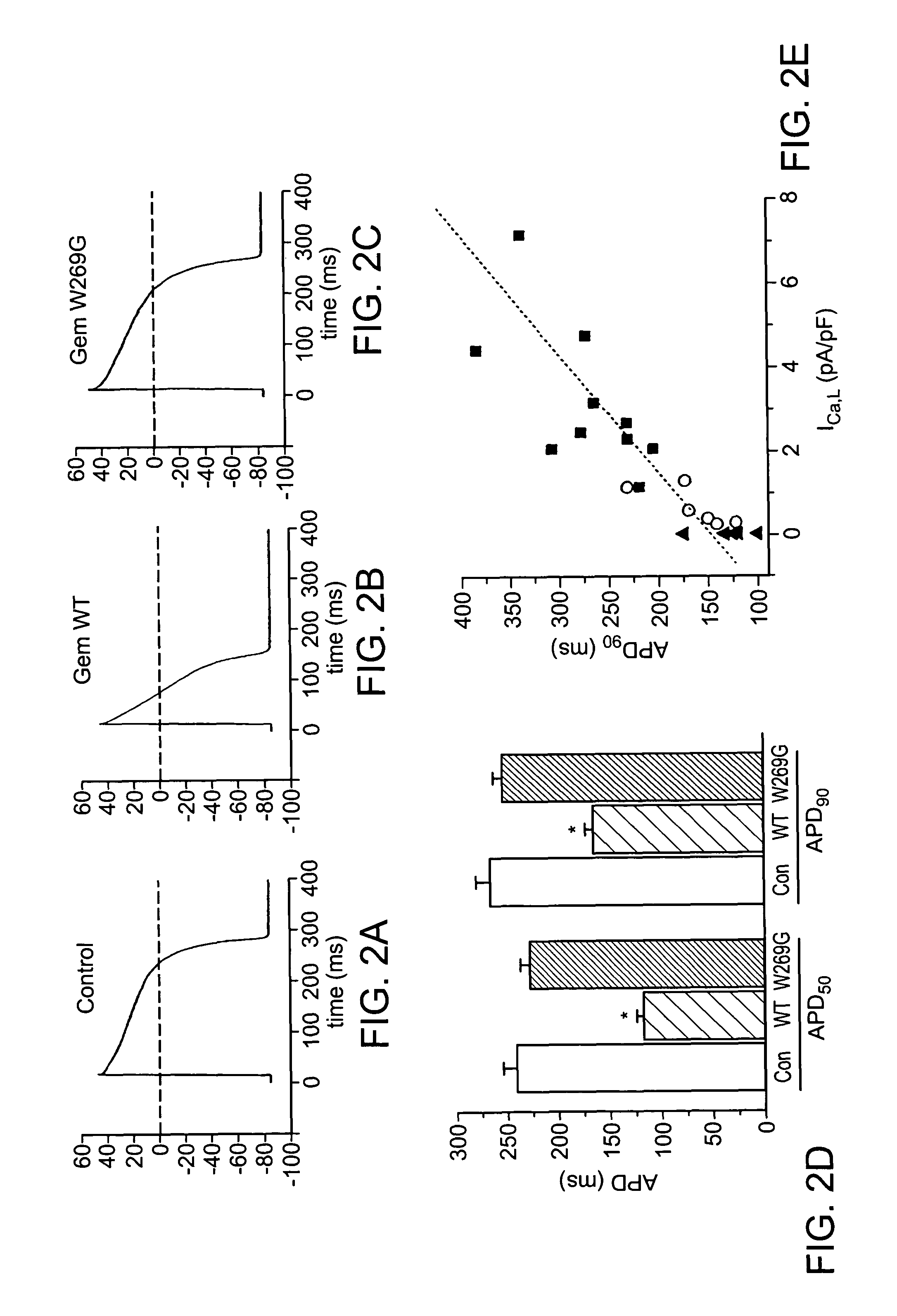 Focal calcium channel modulation