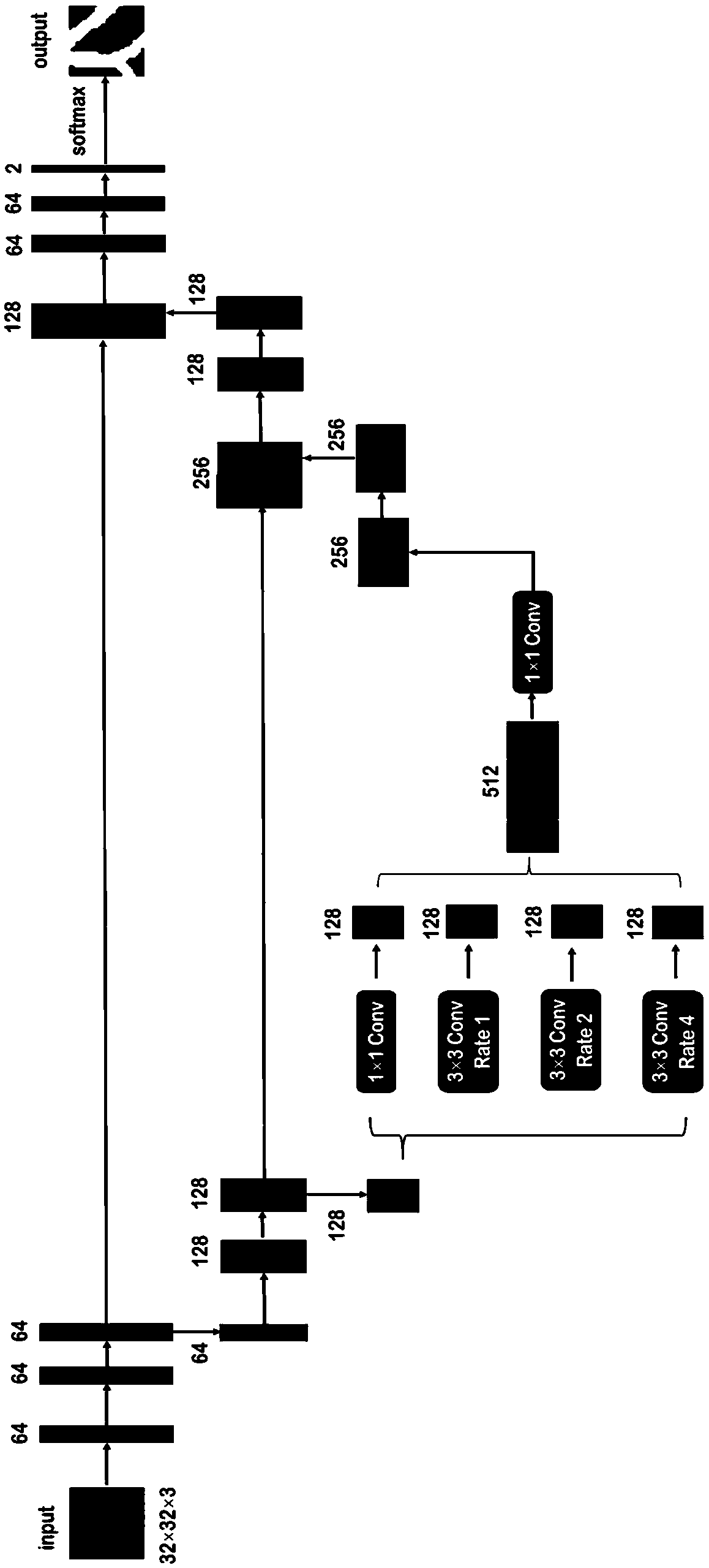 A retinal blood vessel image segmentation method based on a multi-scale feature convolutional neural network