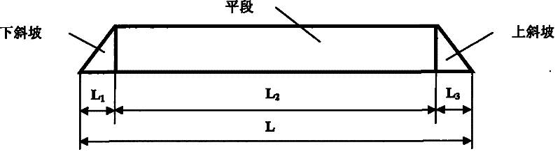 Store cabinet discharging gauging method