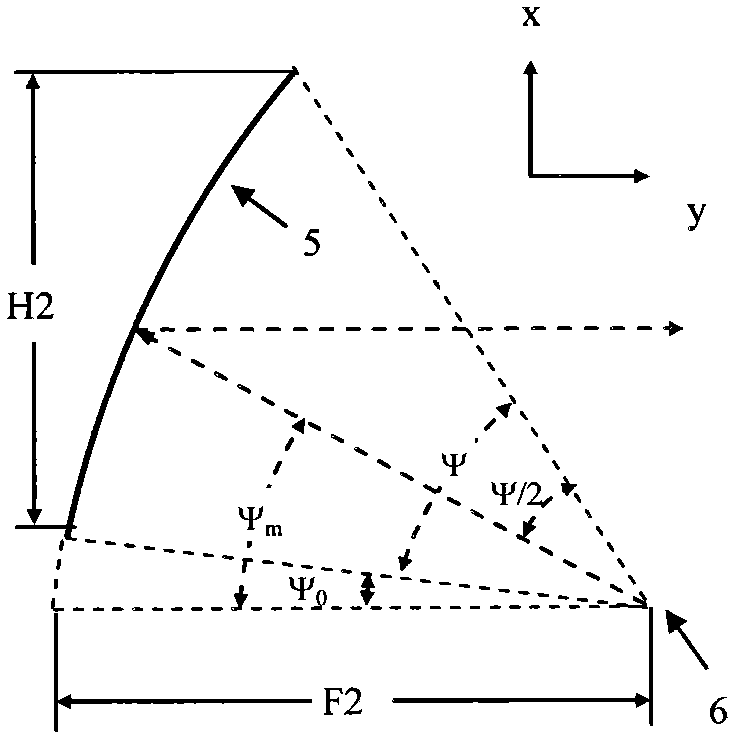 Space power synthetic antenna of curve array feed source bifocal parabolic reflecting surface