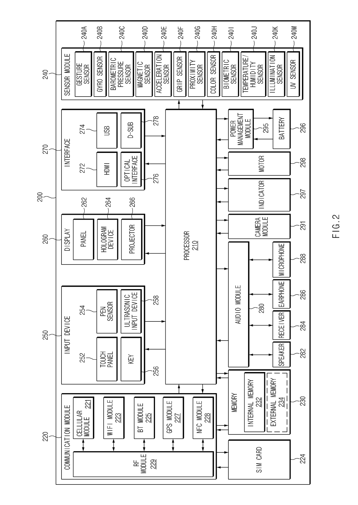 Electronic device for transmitting electromagnetic wave in multiple directions