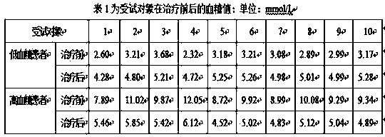 Traditional Chinese medicine preparation for regulating blood sugar