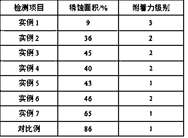 Water-based antirust liquid for metal