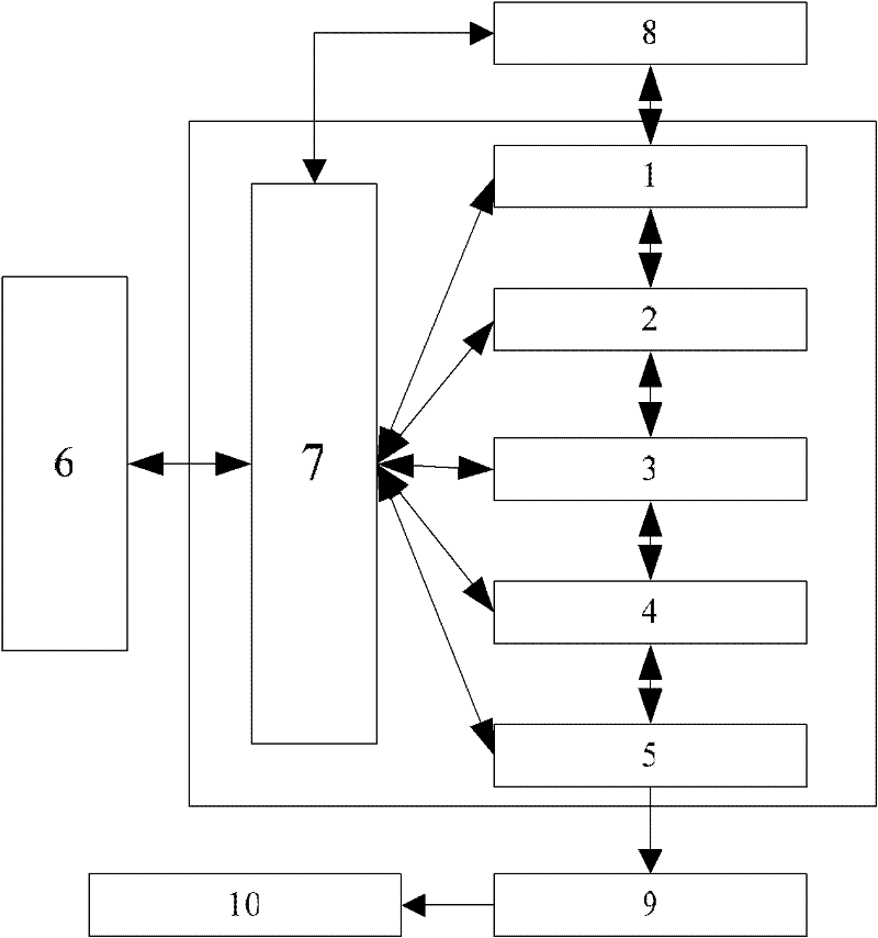 Cache management system and method for raid