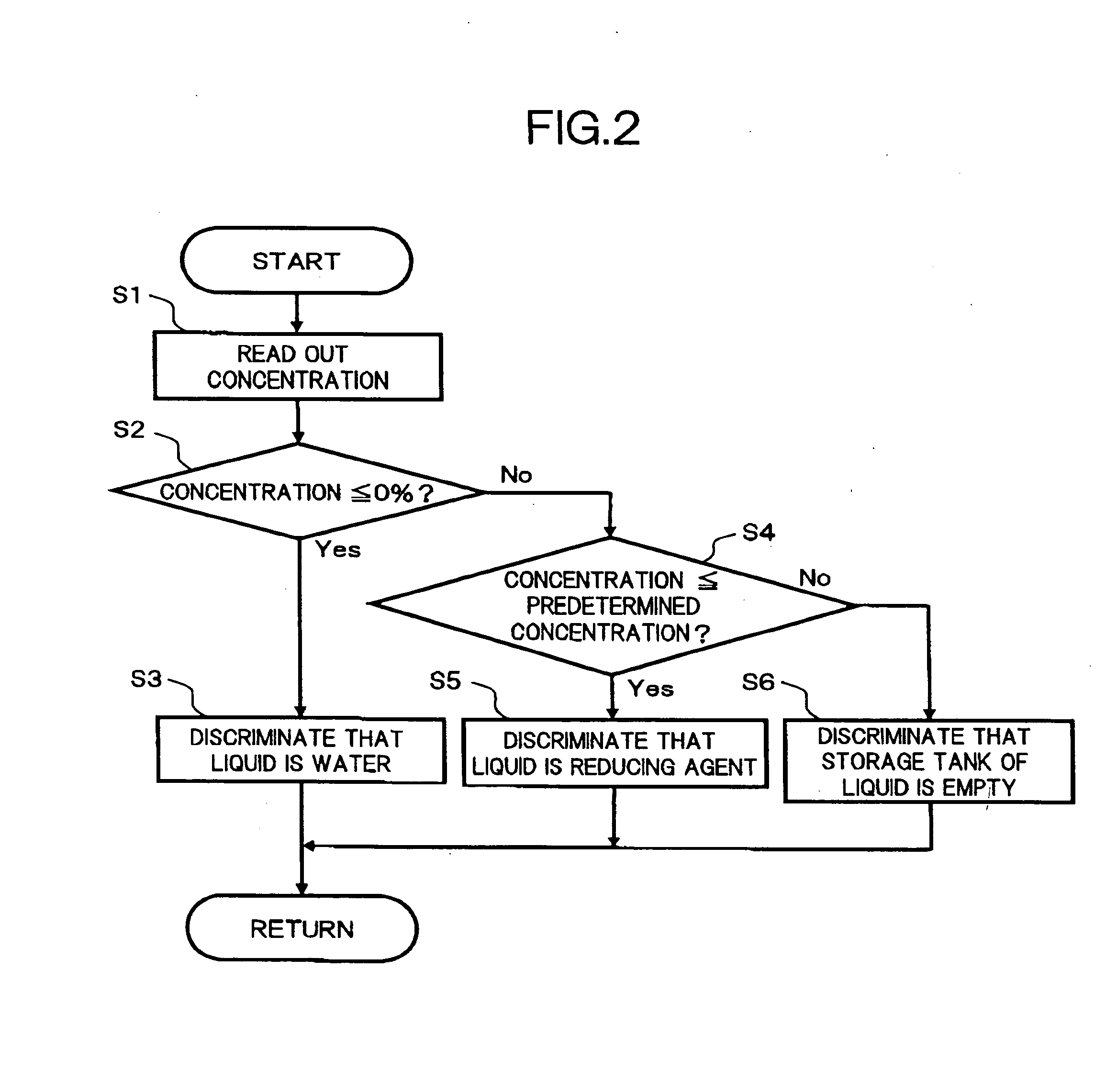 Liquid Discriminating Apparatus and Liquid Discriminating Method