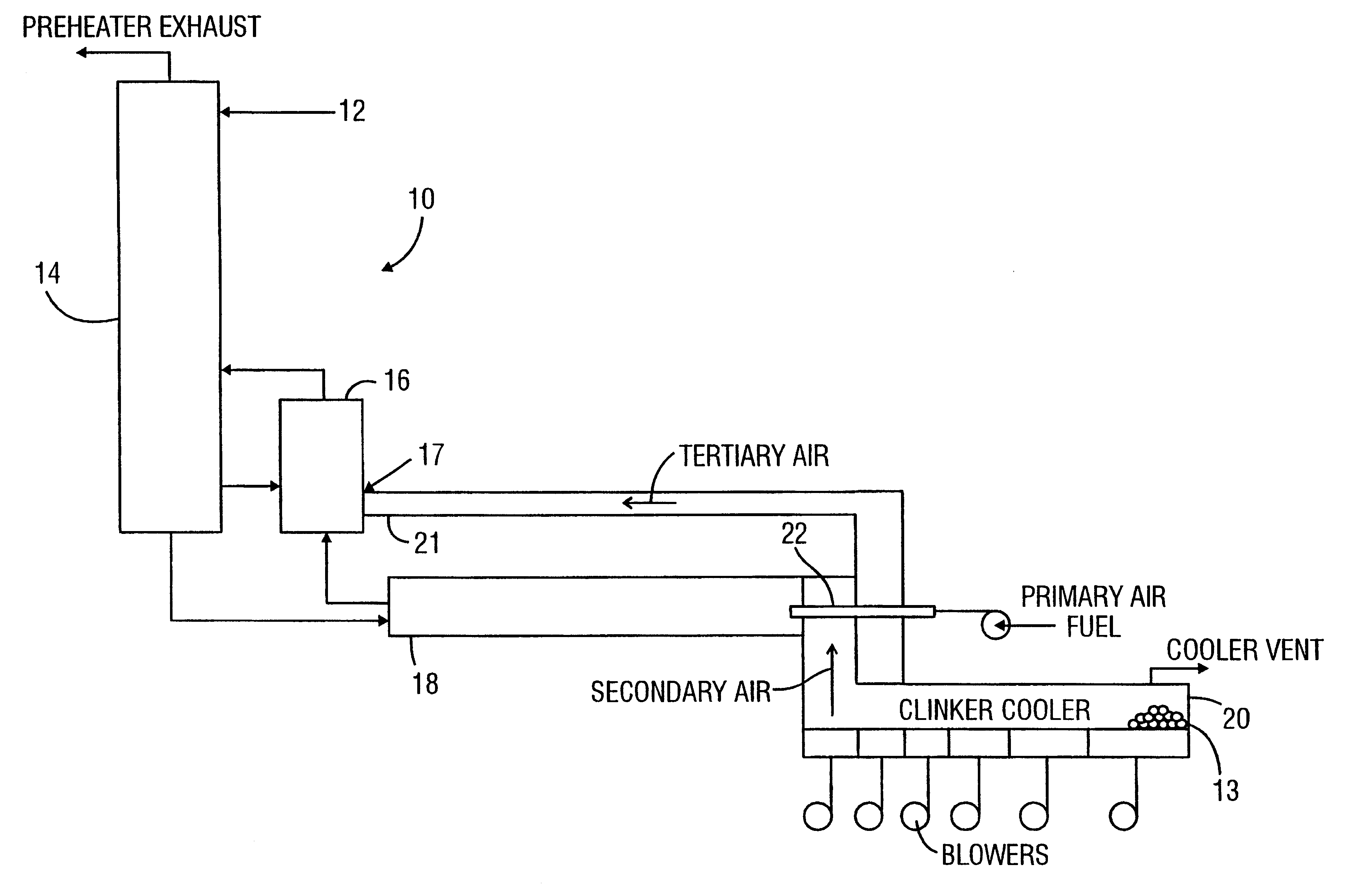 Oxygen enrichment of cement kiln system combustion