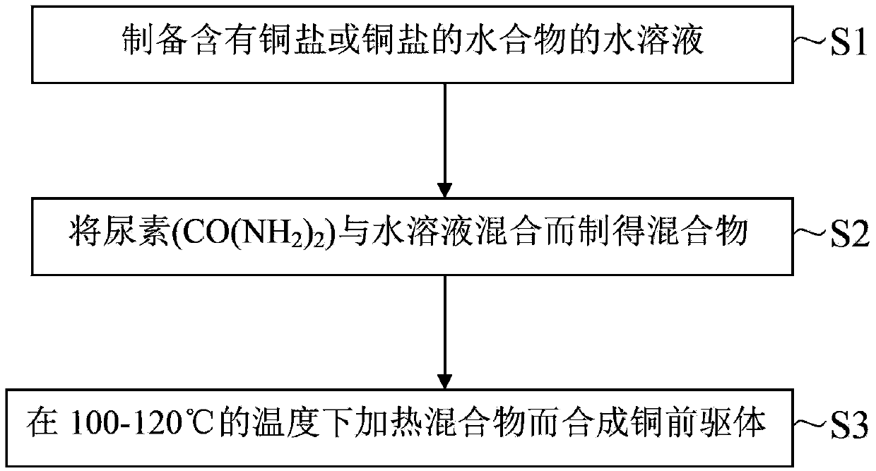 Method of producing a copper precursor and a copper precursor produced by using the same