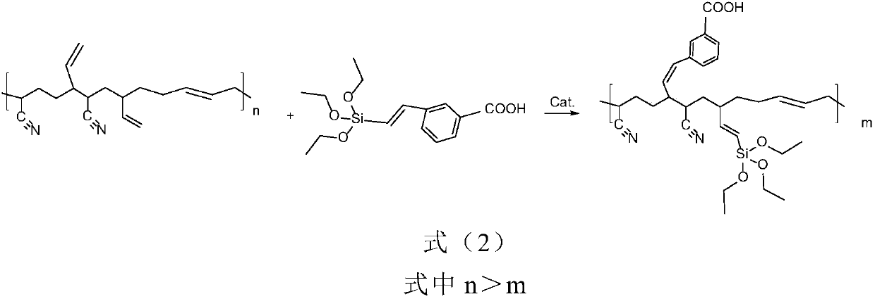 Easily-processed and reinforced nitrile butadiene rubber and preparation method thereof