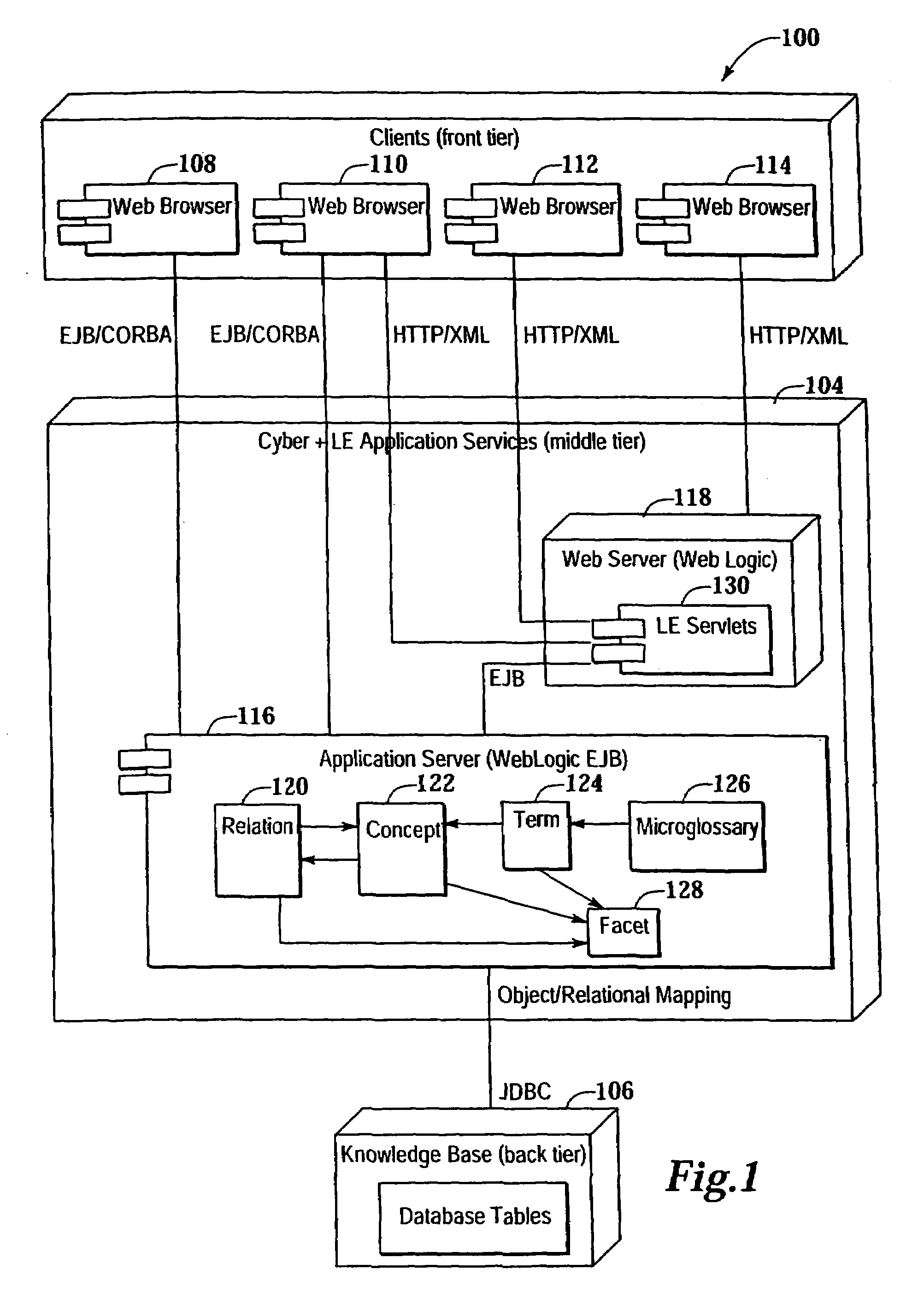 Method and system for interfacing with a multi-level data structure