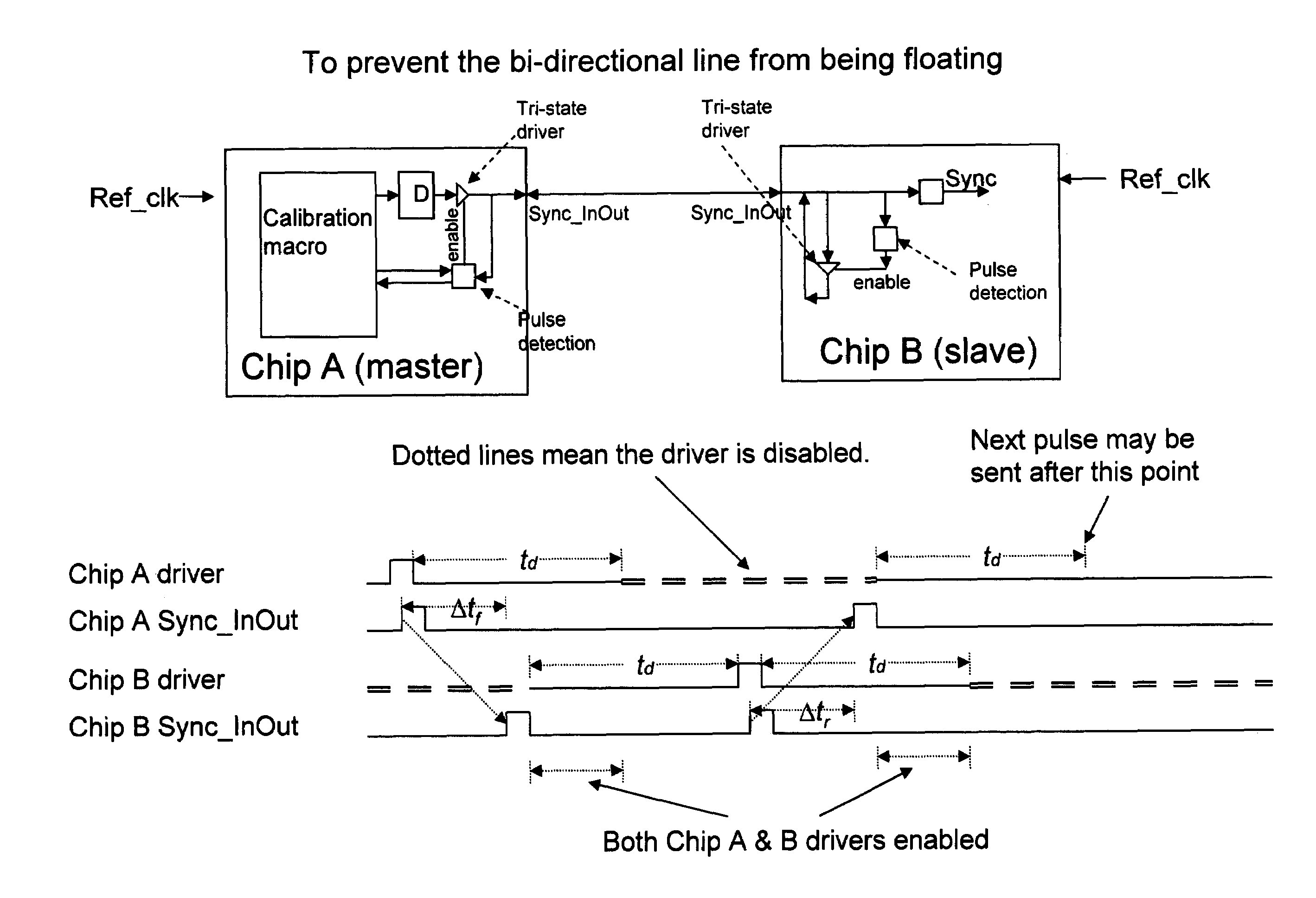 Methods to self-synchronize clocks on multiple chips in a system