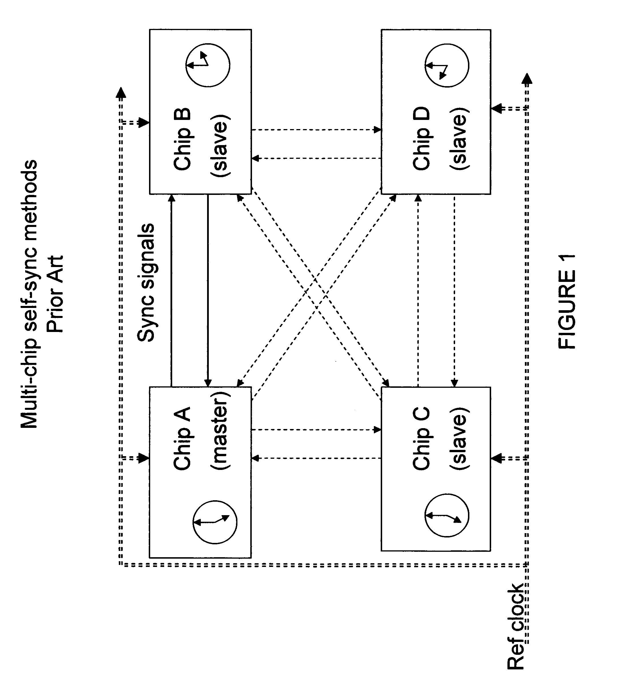 Methods to self-synchronize clocks on multiple chips in a system