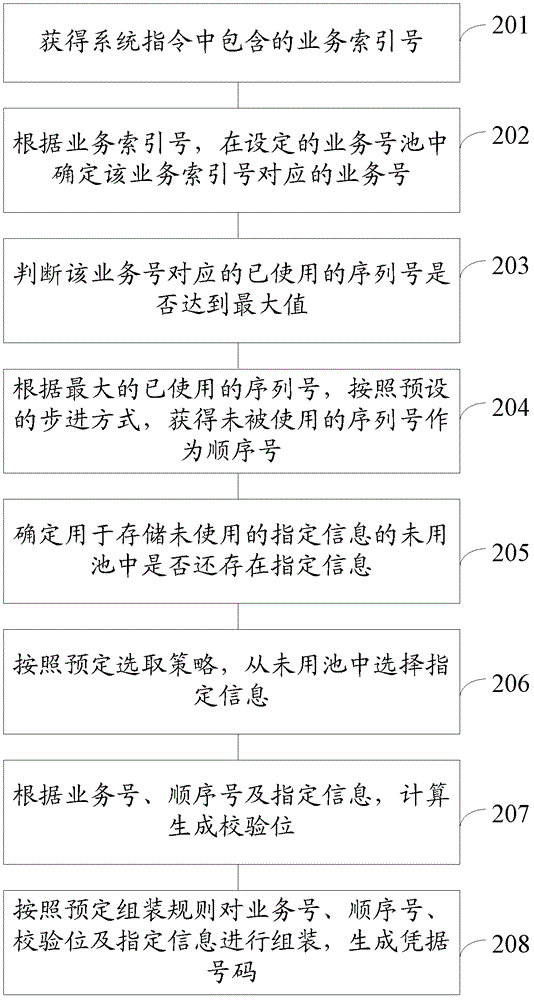 Document number generating method and document number generating system