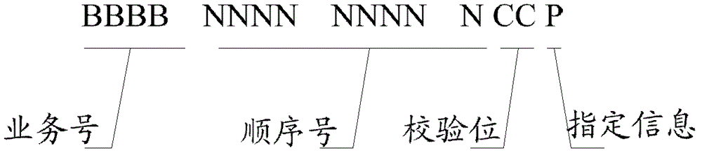 Document number generating method and document number generating system