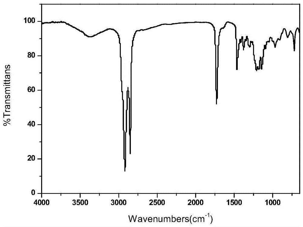 Polymer quaternary phosphonium salt antibacterial material and preparation method thereof