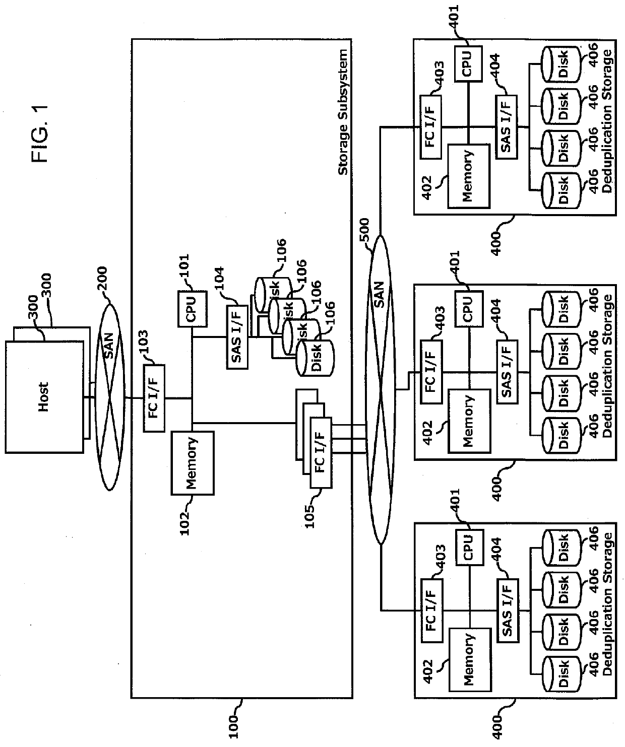 Increase in deduplication efficiency for hierarchical storage system