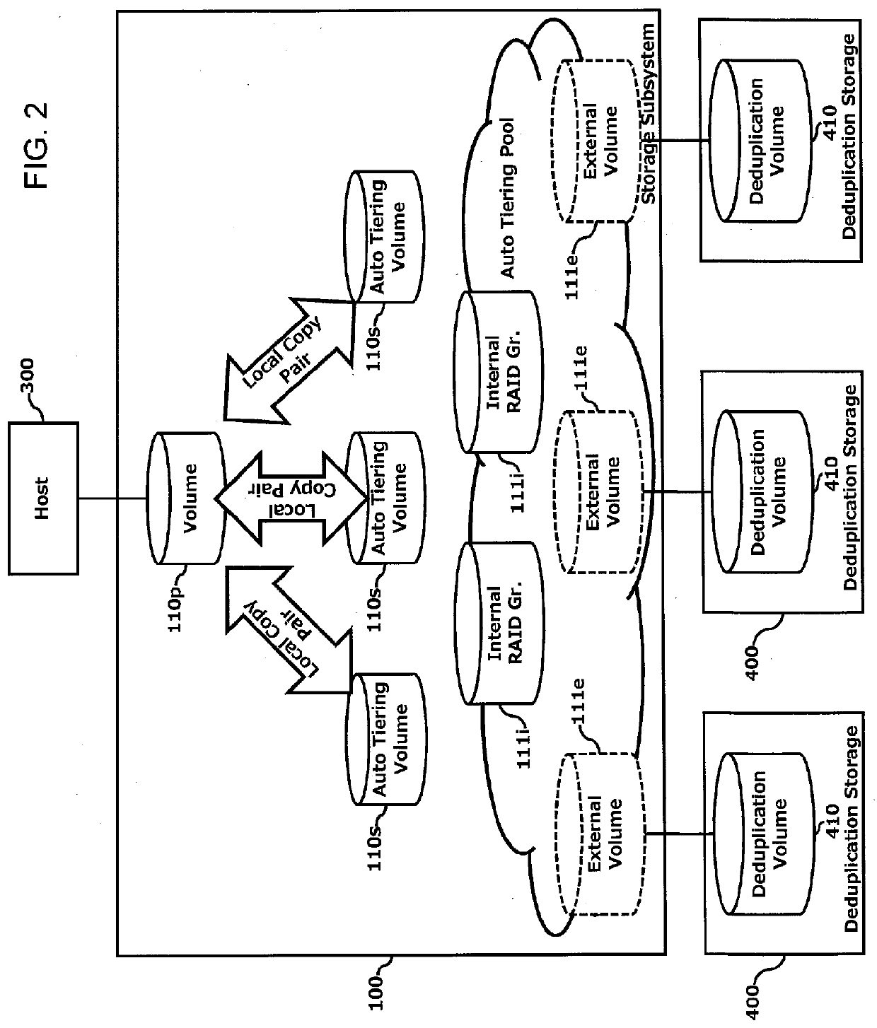 Increase in deduplication efficiency for hierarchical storage system