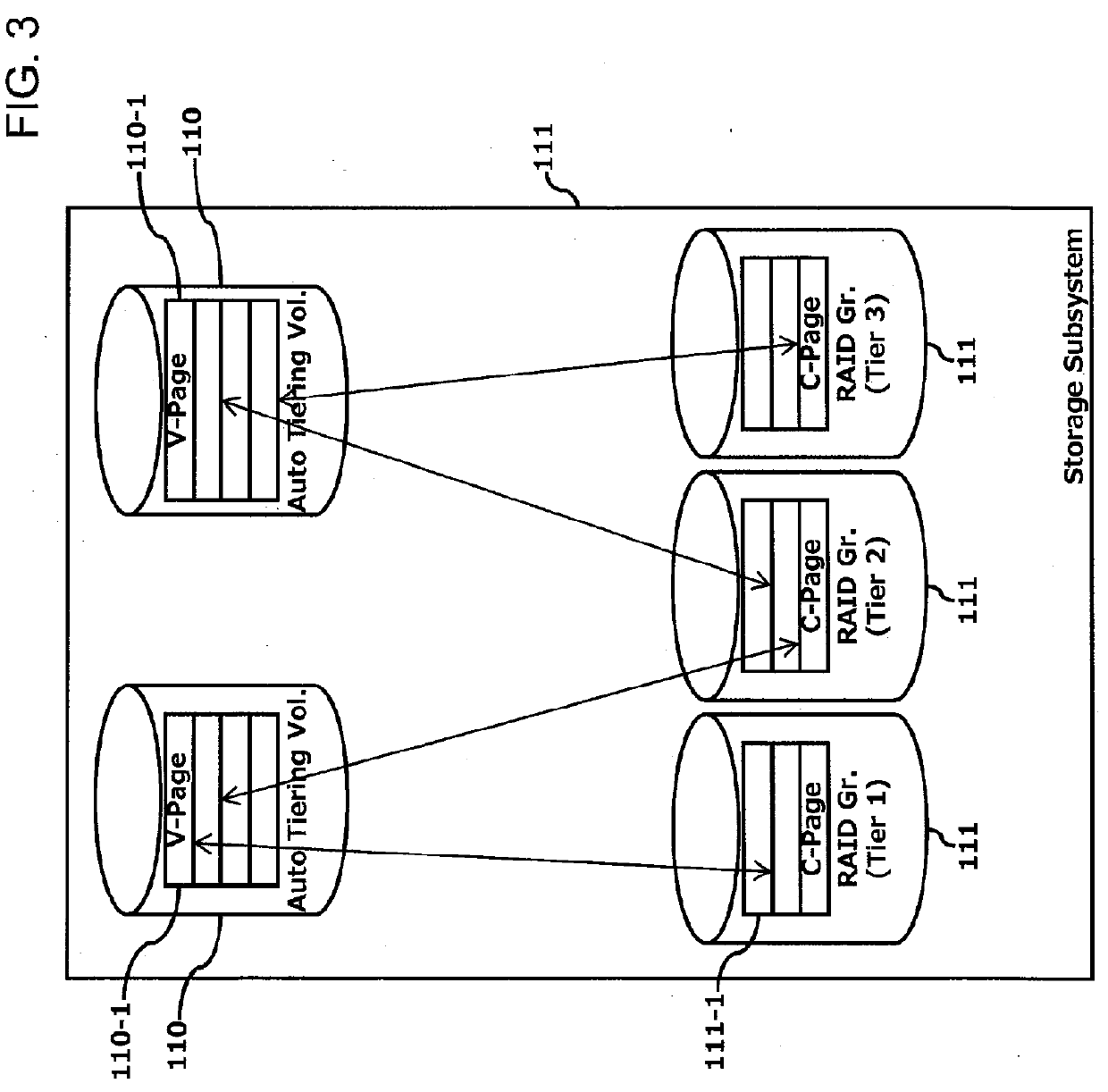 Increase in deduplication efficiency for hierarchical storage system