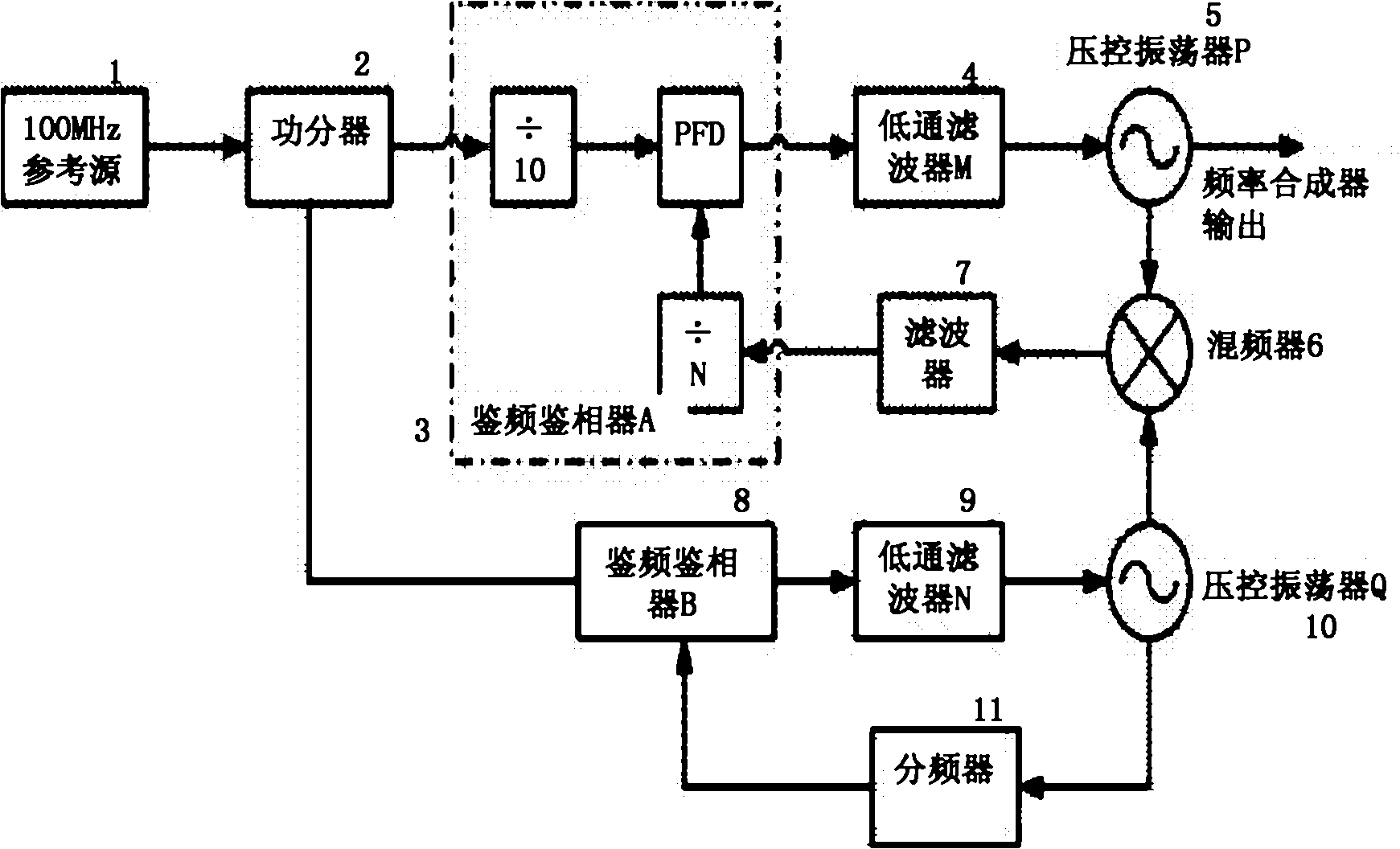 Low-noise broadband frequency-hopping synthesizer