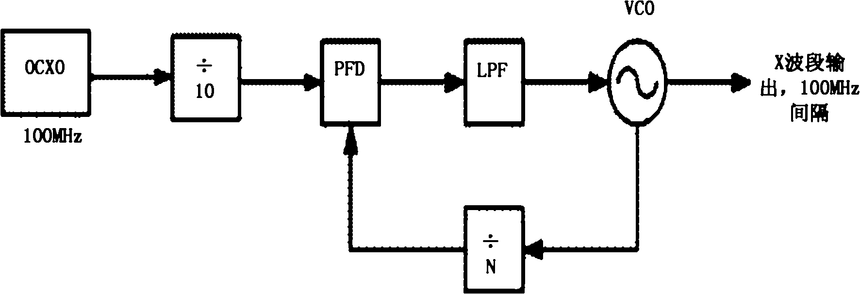 Low-noise broadband frequency-hopping synthesizer