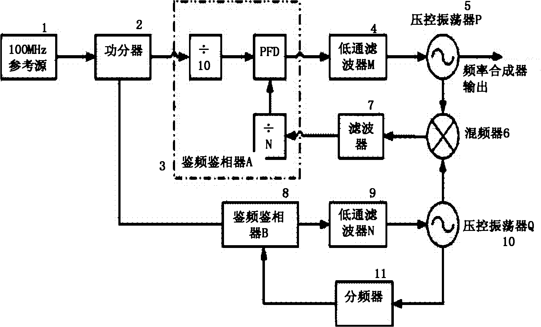 Low-noise broadband frequency-hopping synthesizer