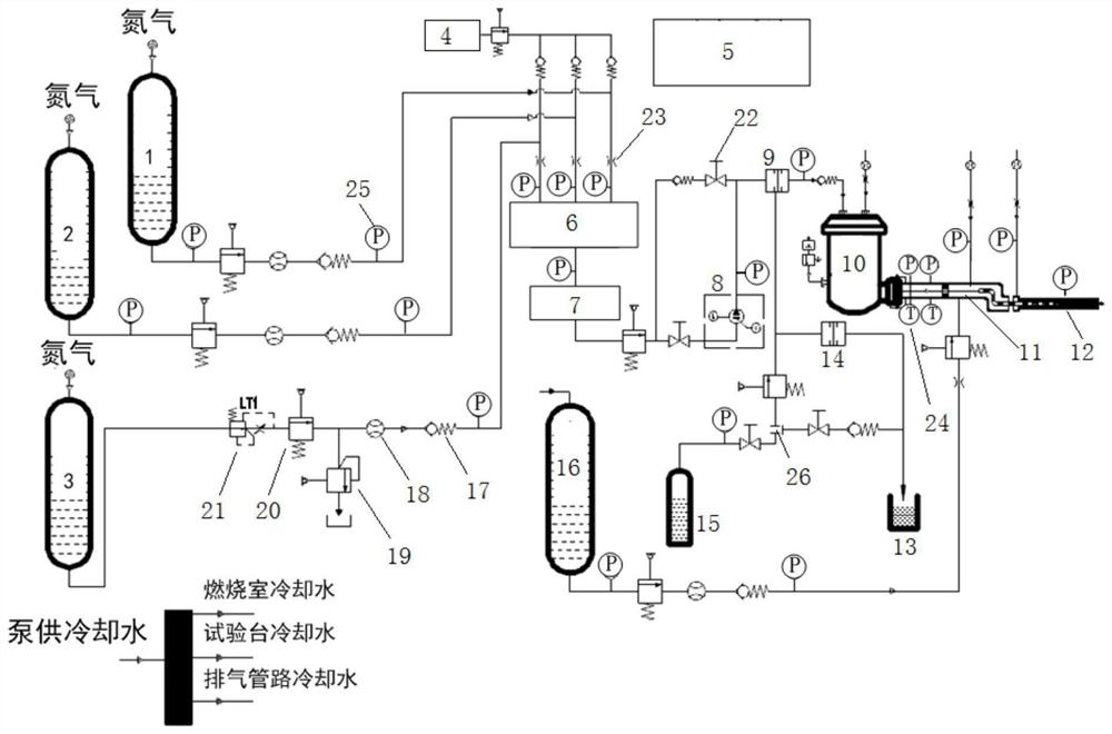 Three-component turbine power combustion subsystem combined test device and test method