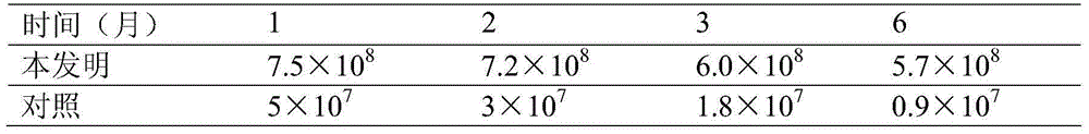 Liquid compound biological fertilizer with long shelf life as well as preparation method and application thereof