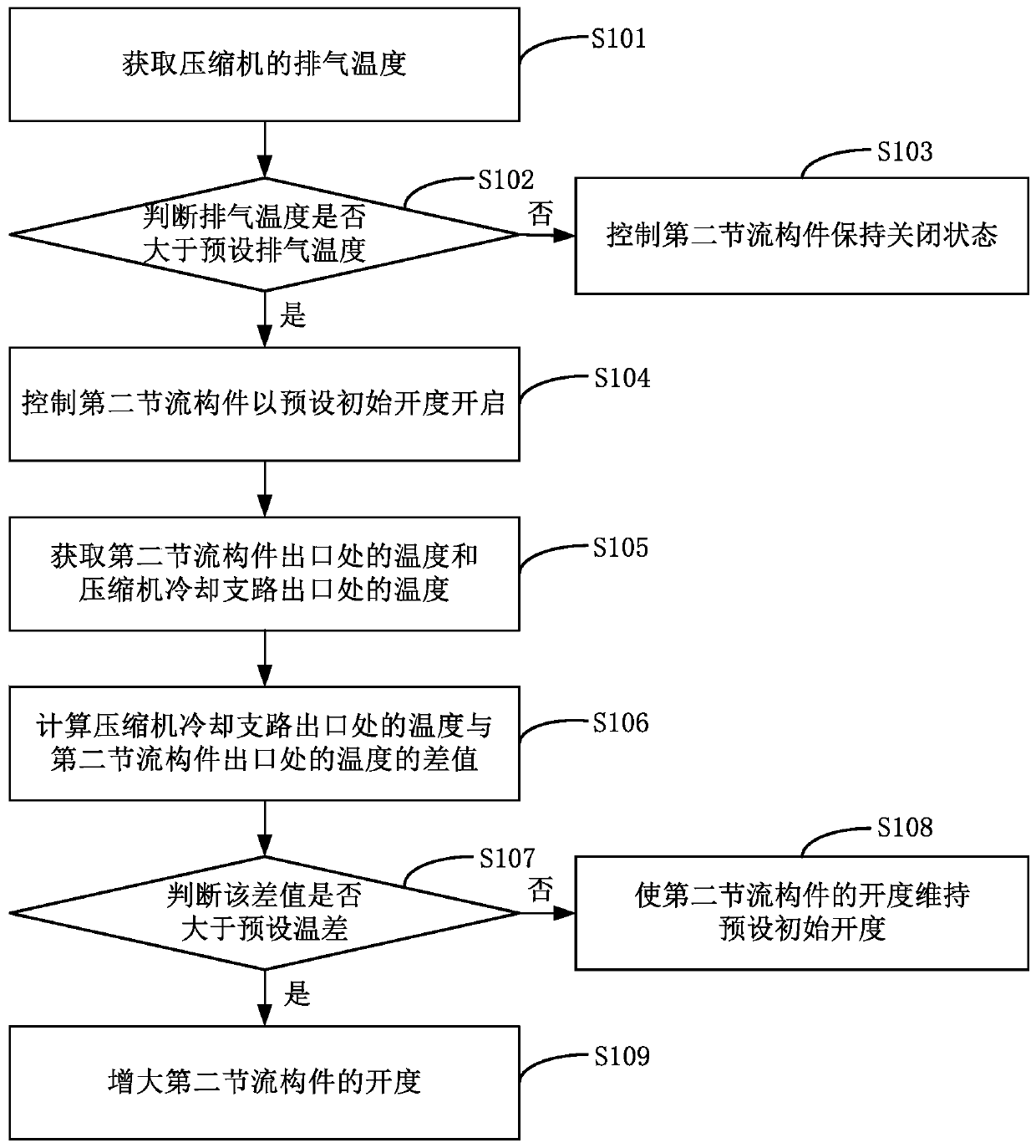 Air conditioning unit with compressor cooling branch and compressor cooling control method