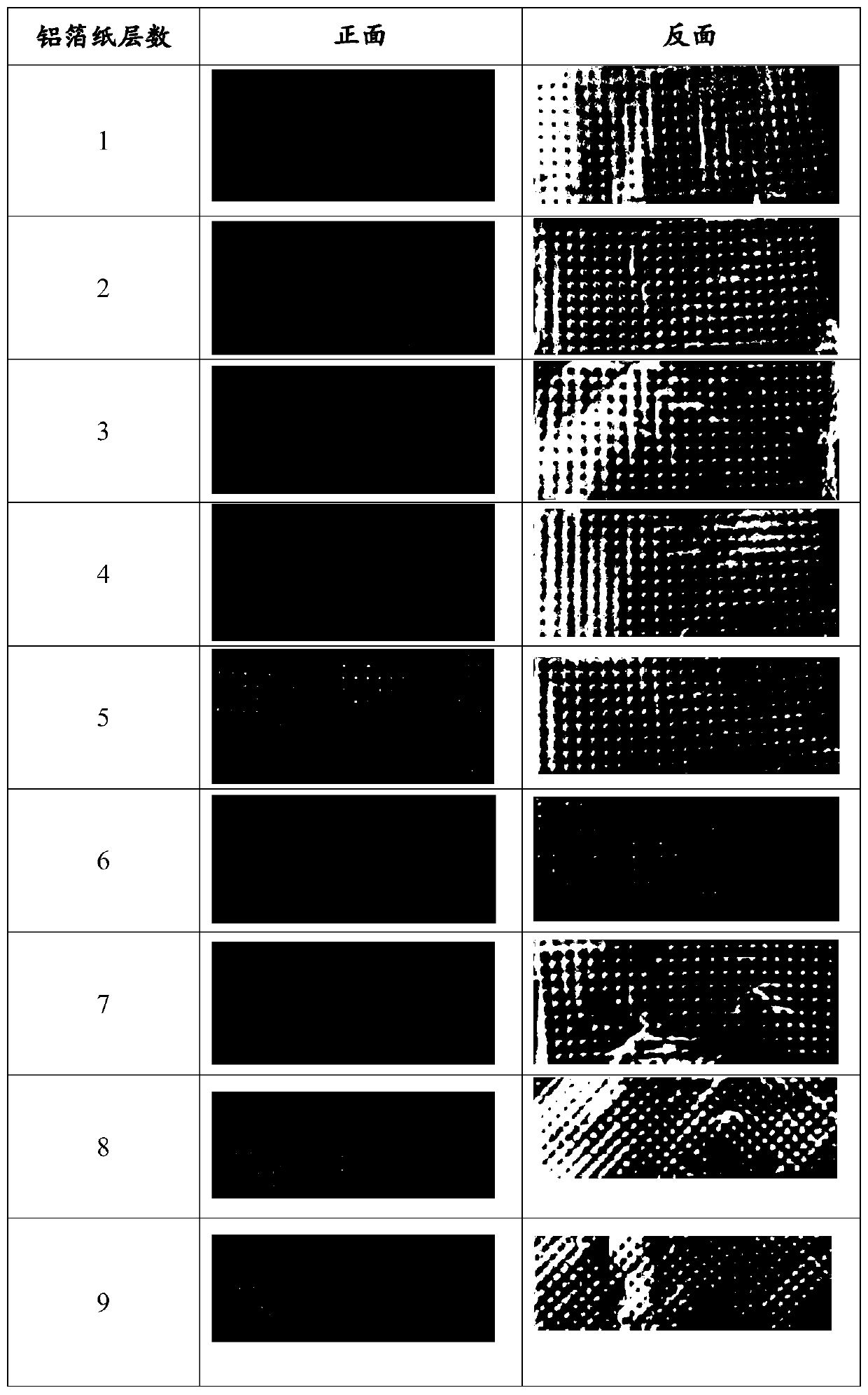 Preparation method of autosoluble hyaluronic acid microneedles