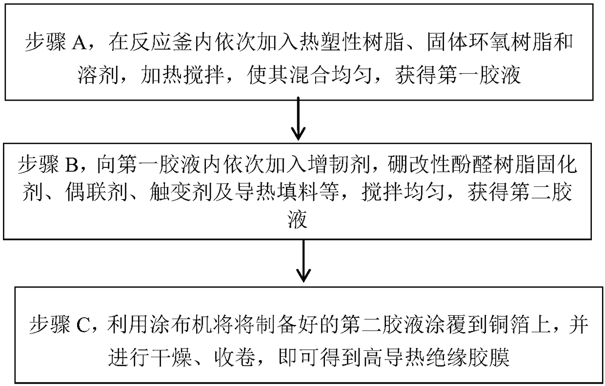 High-performance thermally-conductive and insulating film for aluminum-based copper-clad laminate, and preparation method thereof