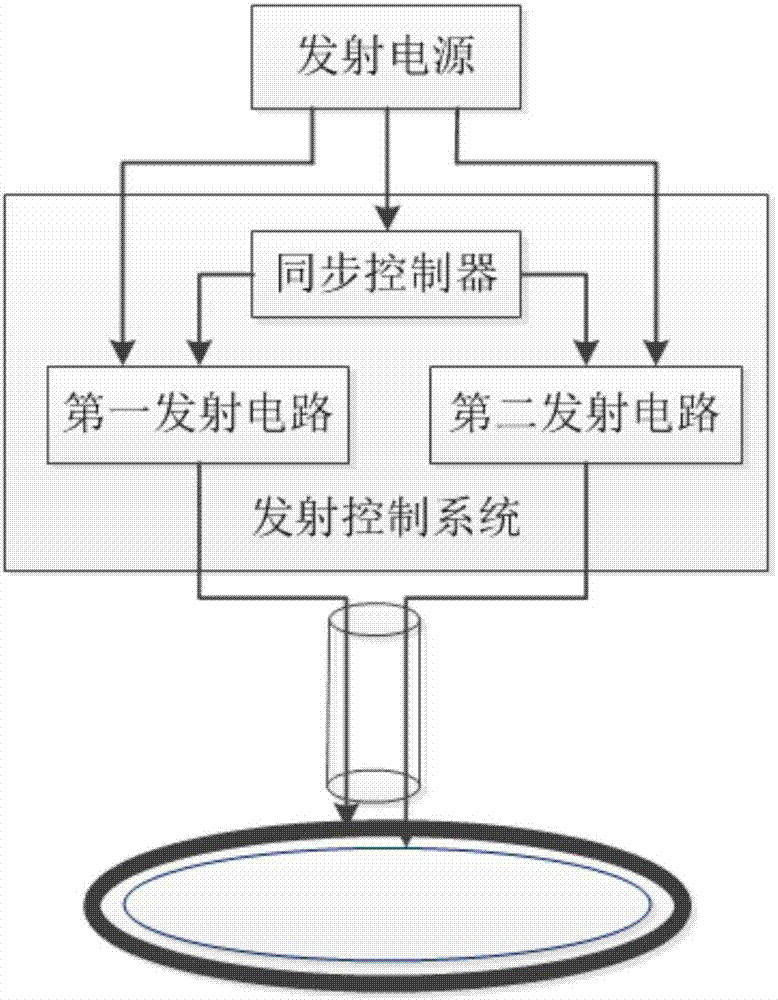 Double-coil coupled multi-wave exploration system