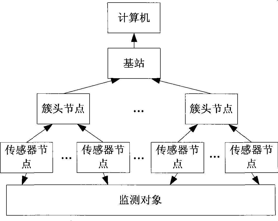 Method of diagnosing wireless sensor network fault based on artificial immunity system