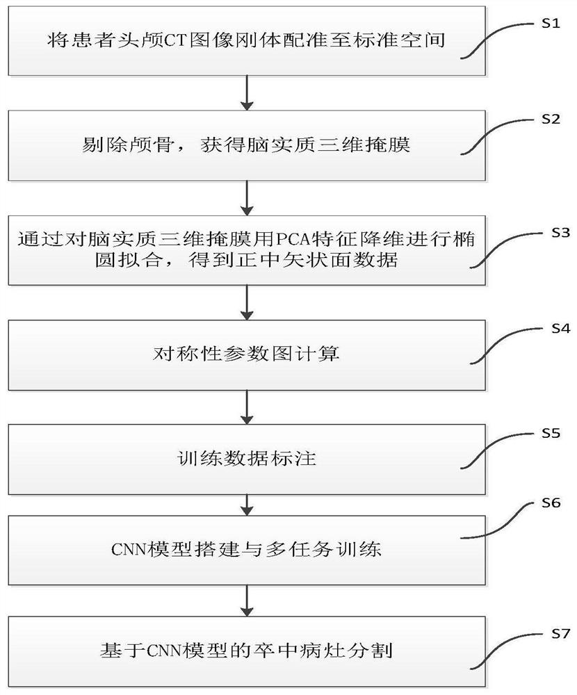 Acute ischemic stroke focus automatic segmentation method and system, terminal and medium