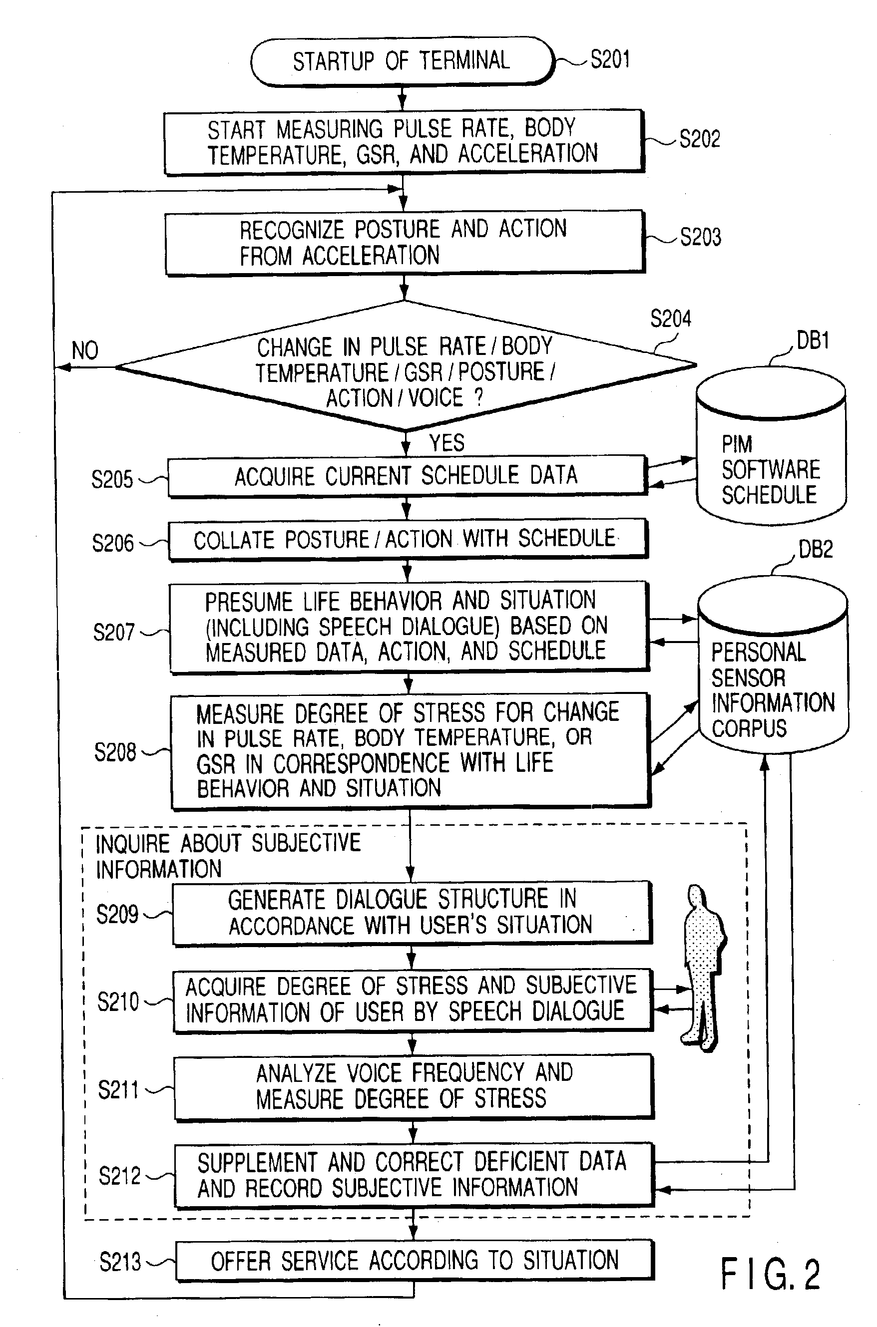 Life support apparatus and method for providing advertisement information