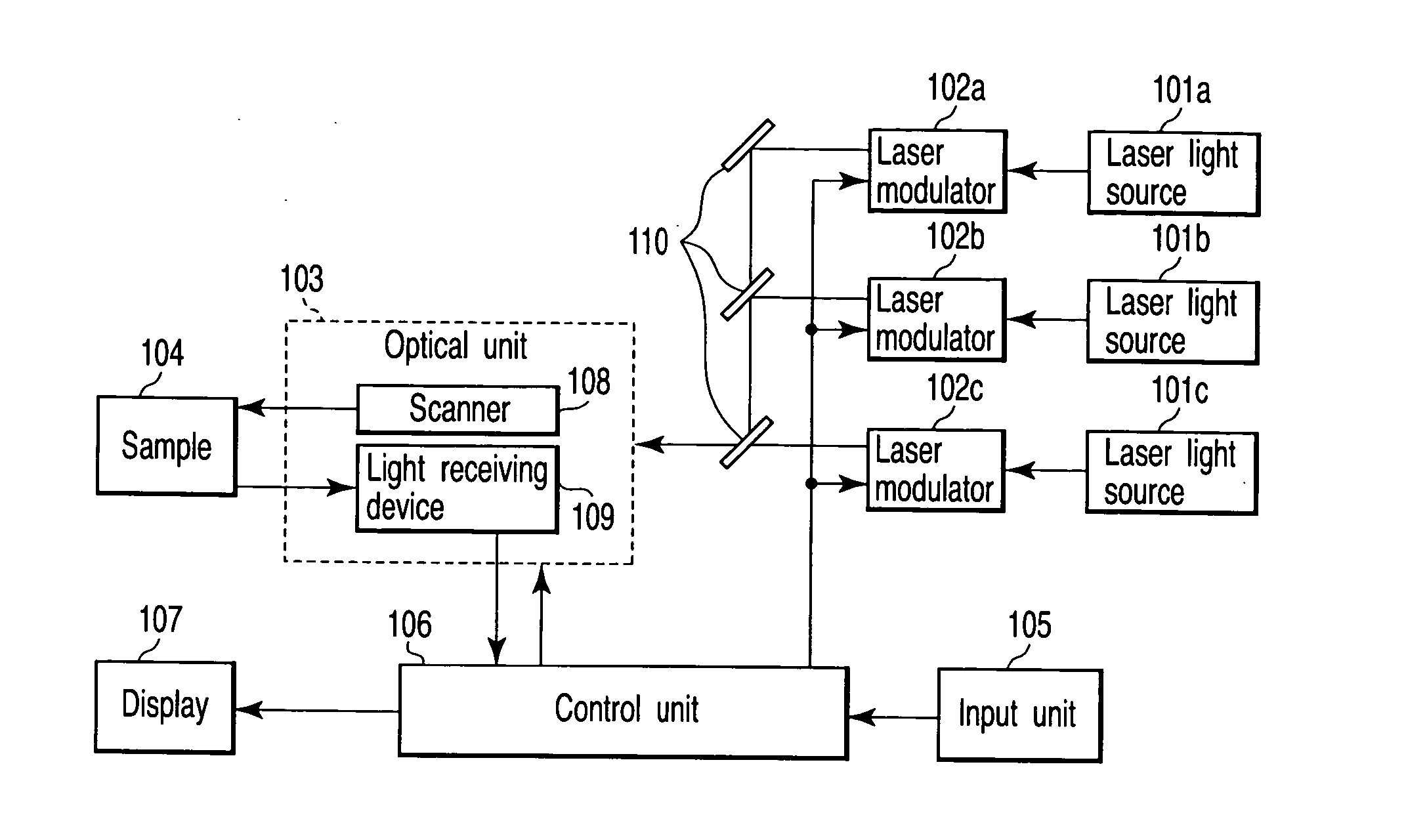 Scanning laser microscope