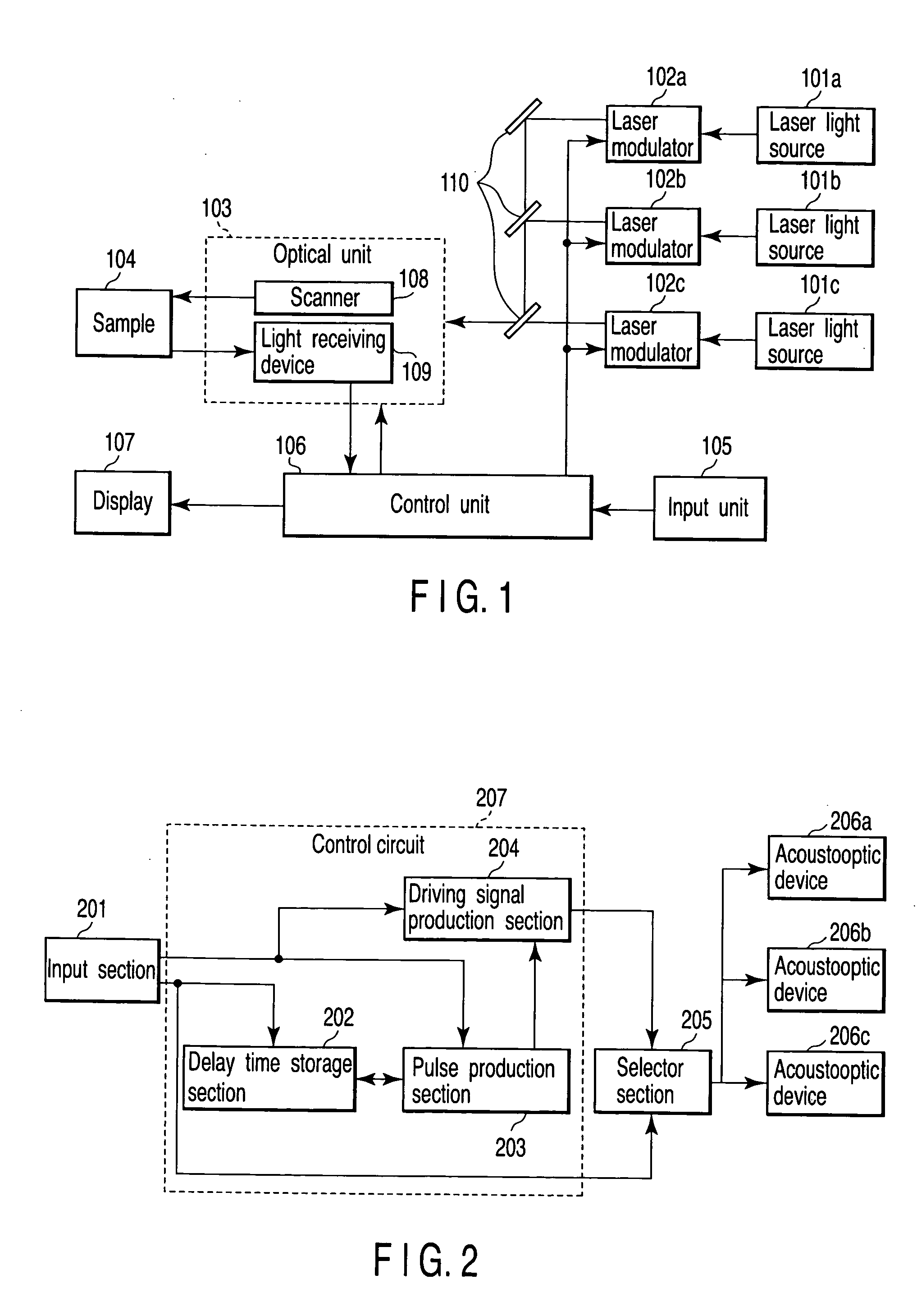 Scanning laser microscope