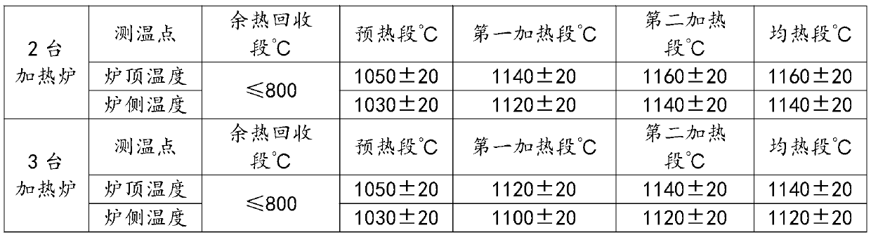 Preparation method of hot-rolled strip steel