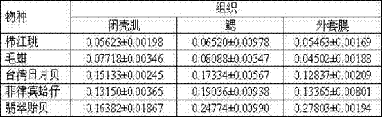 Method for rapidly determining total antioxidant capacity of marine bivalves