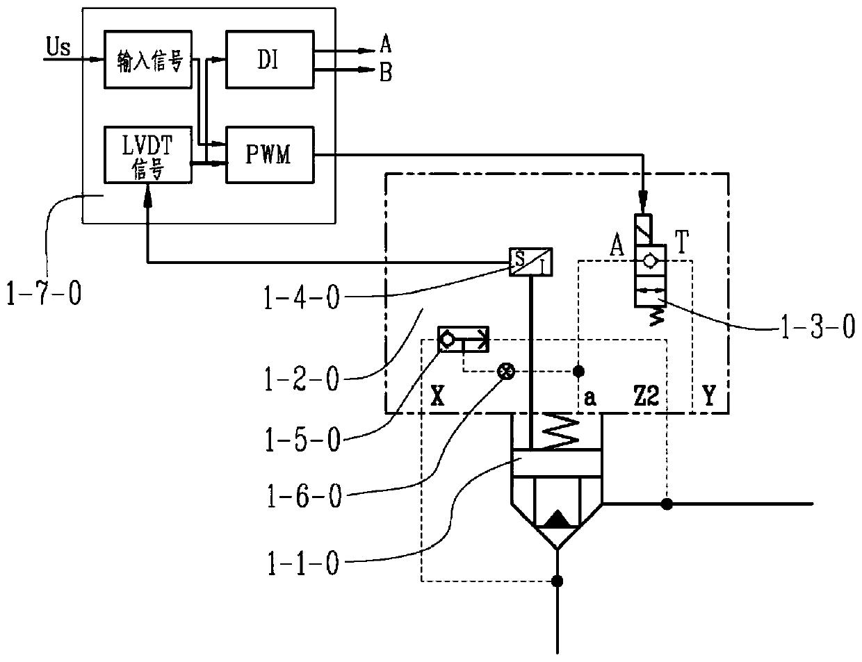 Compact type digital proportional throttle cartridge valve