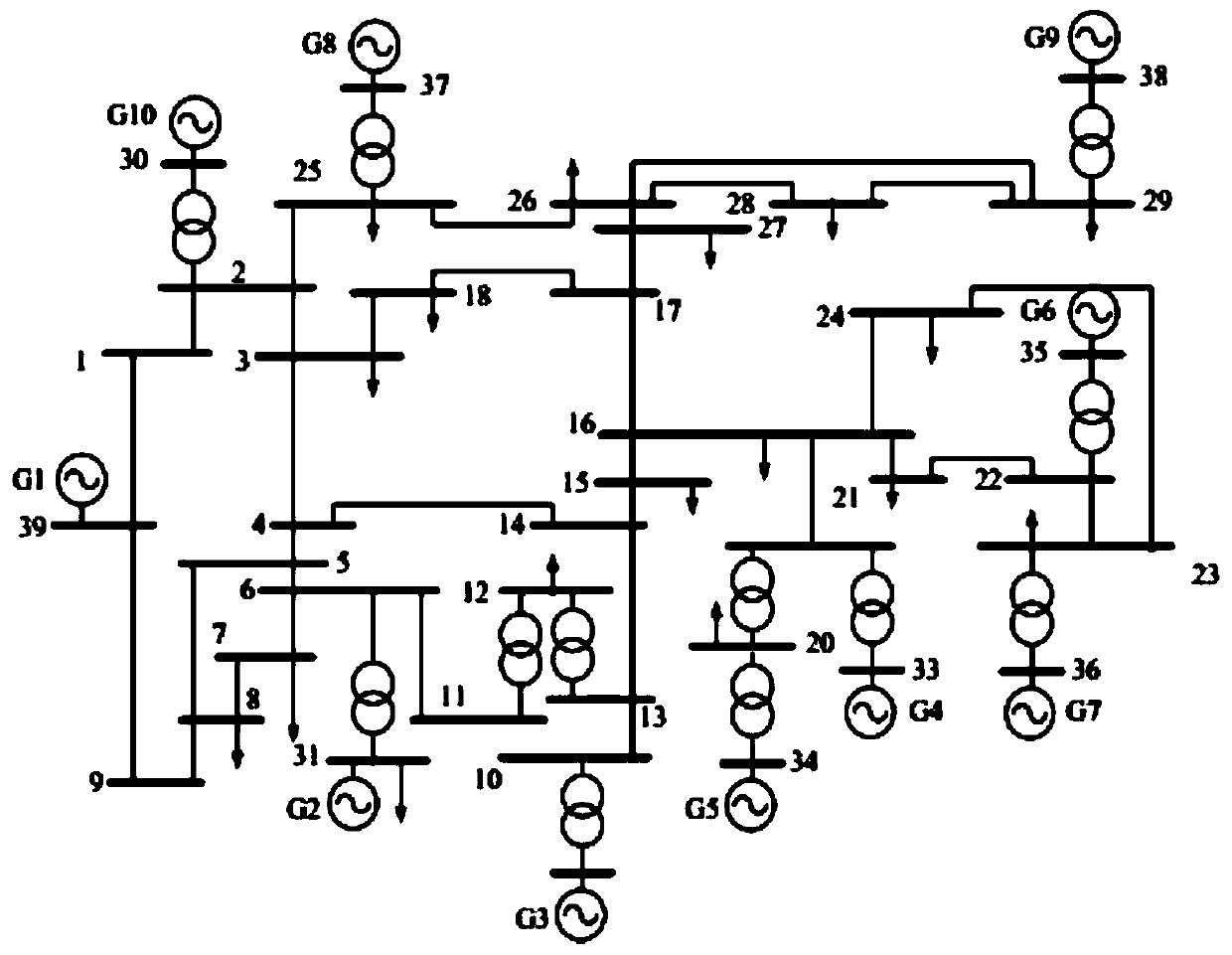 Spectral clustering region division-based power system stability judgment method and system